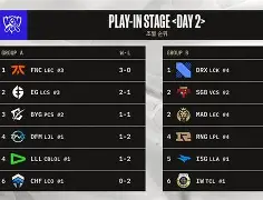 开云官方app入口-关于RGE完胜DFM,Ming关键制胜的信息