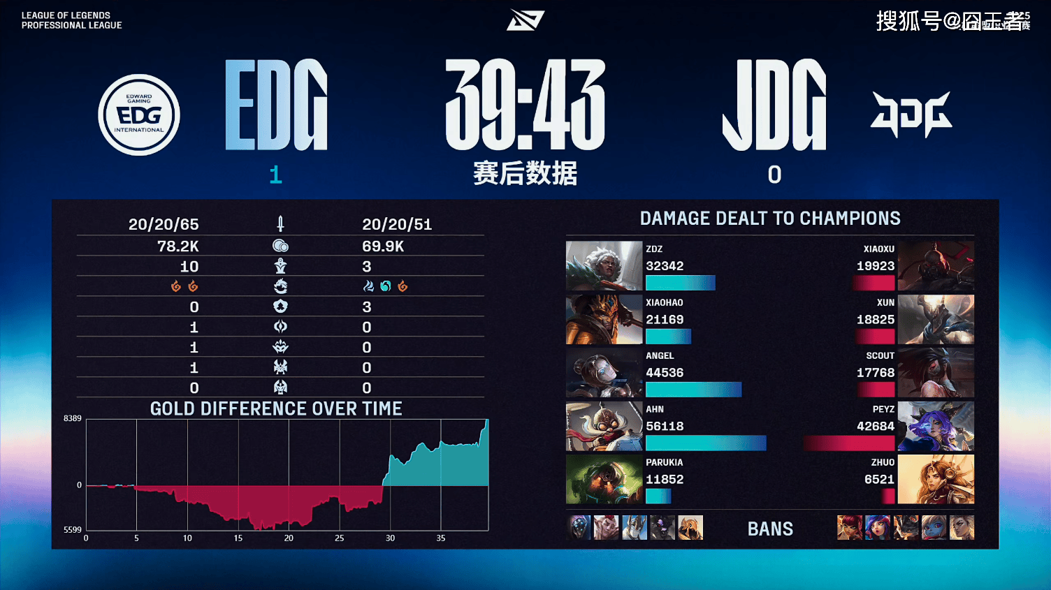 开云体育官网-JDG完胜EDG,Nemesis统治全场的简单介绍