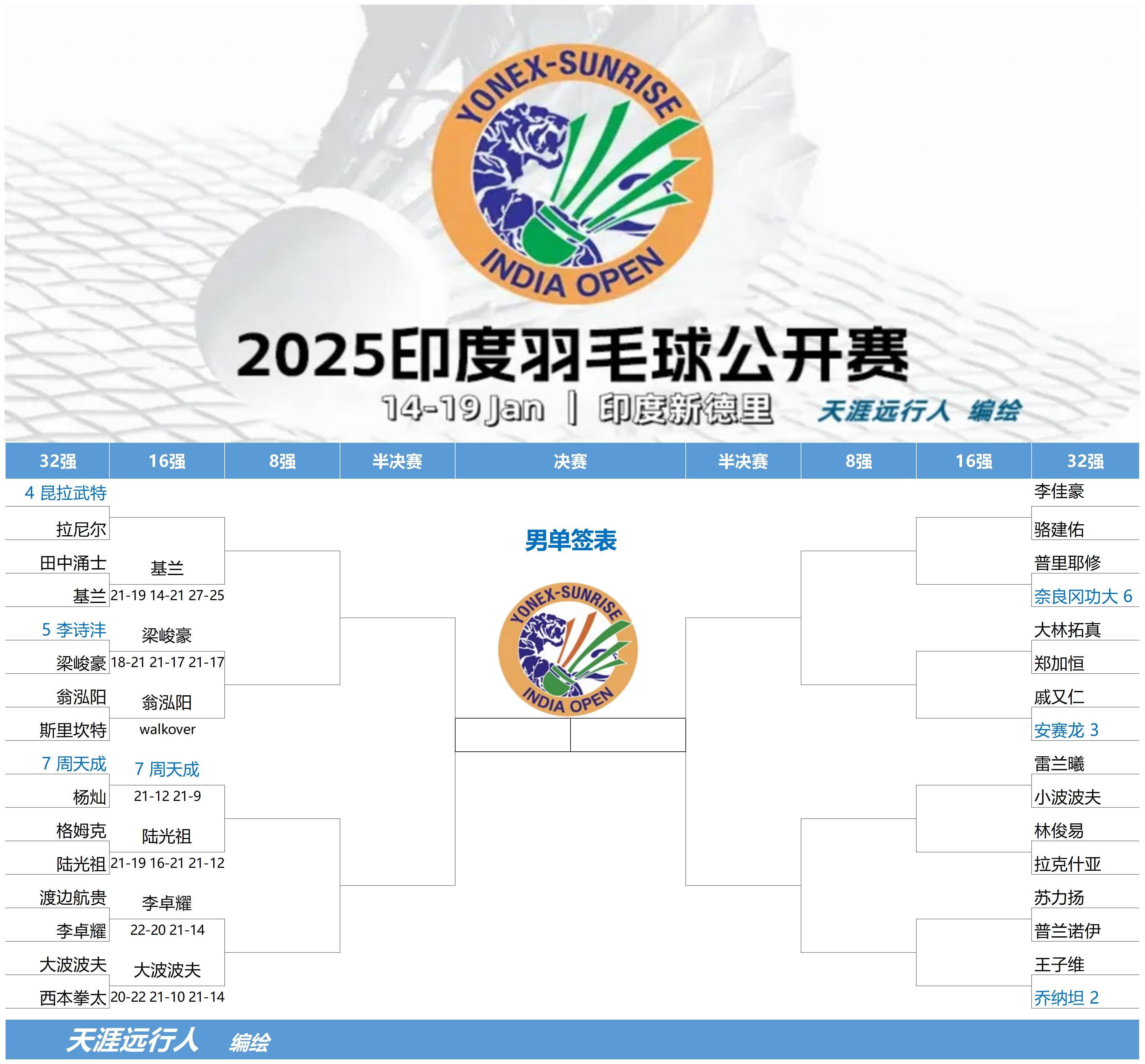 开云体育官网-关于印度羽毛球队逆转印尼羽毛球队,陶菲克统治全场的信息