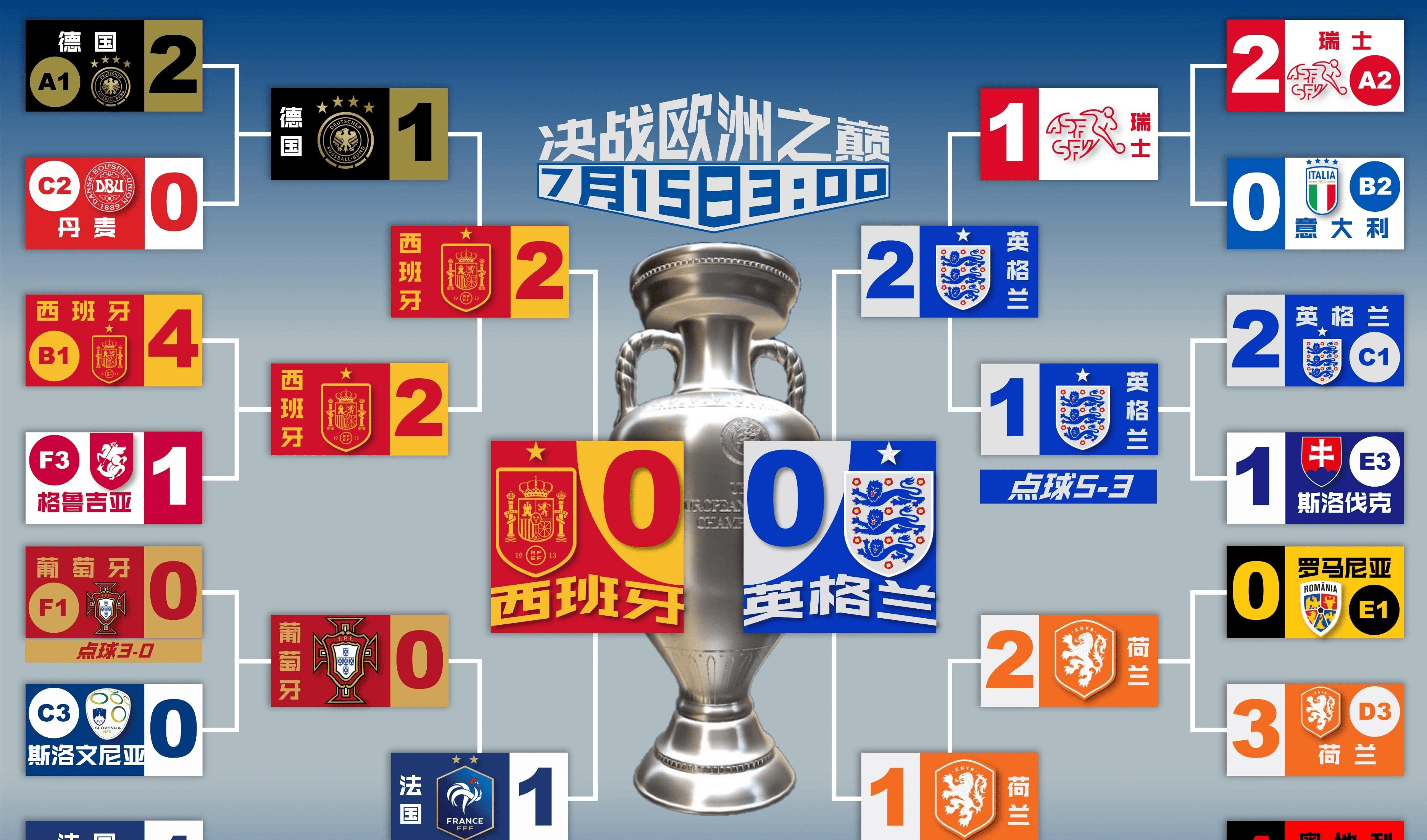 开云体育中国-包含西班牙在悬念对决中获胜,锁定欧洲锦标赛席位的词条